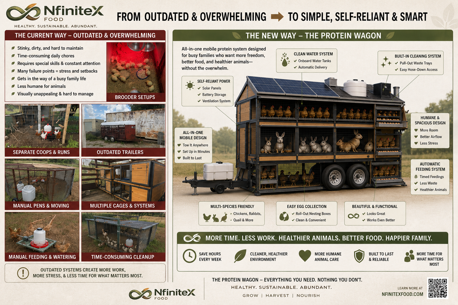 From outdated and overwhelming to simple, self-reliant and smart — The Protein Wagon